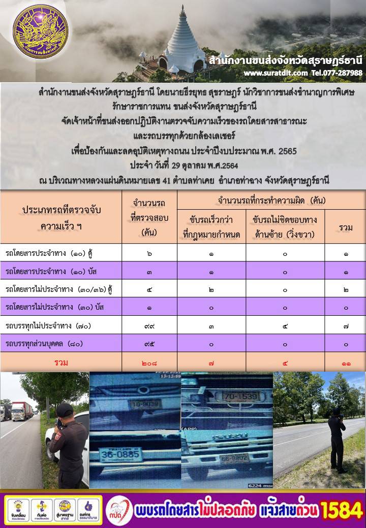 ตรวจจับความเร็วรถโดยสารสาธารณะและรถบรรทุกด้วยกล้องตรวจจับความเร็วระบบเลเซอร์ วันที่ 29 คุลาคม 2564