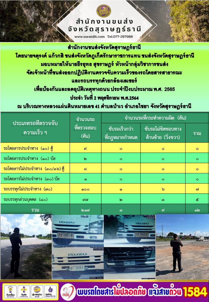 ตรวจจับความเร็วรถโดยสารสาธารณะและรถบรรทุกด้วยกล้องตรวจจับความเร็วระบบเลเซอร์ วันที่ 2 พฤศจิกายน 2564