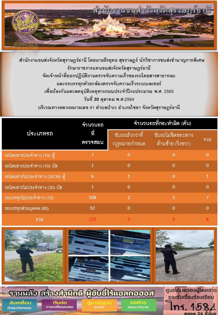 ตรวจจับความเร็วรถโดยสารสาธารณะและรถบรรทุกด้วยกล้องตรวจจับความเร็วระบบเลเซอร์ วันที่ 20 คุลาคม 2564