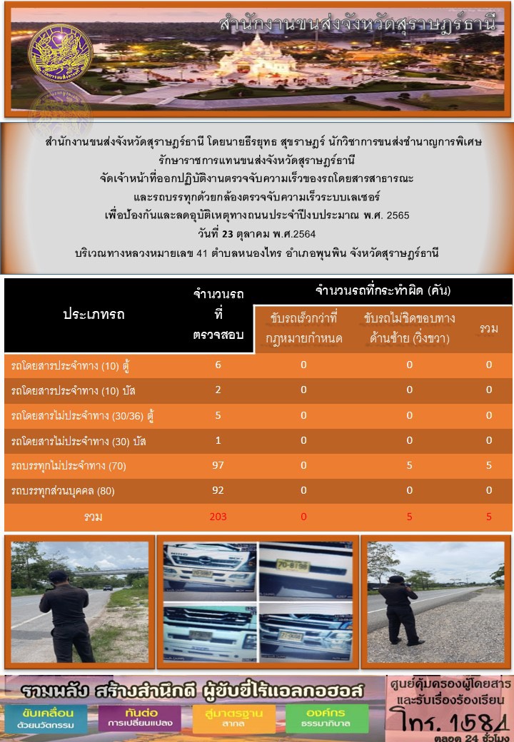 ตรวจจับความเร็วรถโดยสารสาธารณะและรถบรรทุกด้วยกล้องตรวจจับความเร็วระบบเลเซอร์ วันที่ 23 คุลาคม 2564