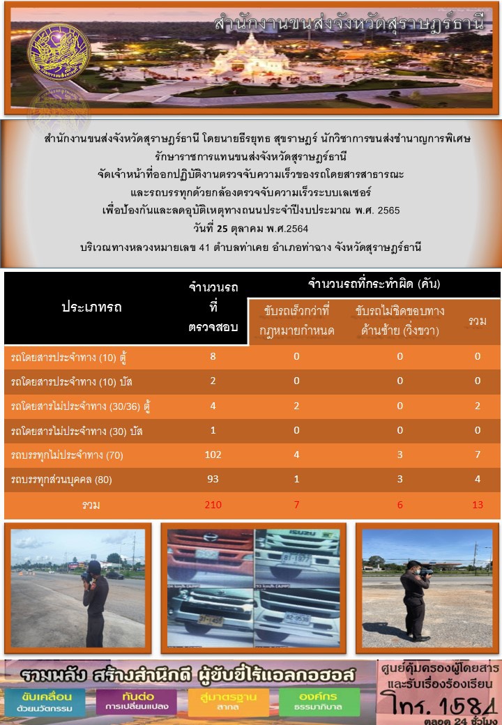 ตรวจจับความเร็วรถโดยสารสาธารณะและรถบรรทุกด้วยกล้องตรวจจับความเร็วระบบเลเซอร์ วันที่ 25 คุลาคม 2564