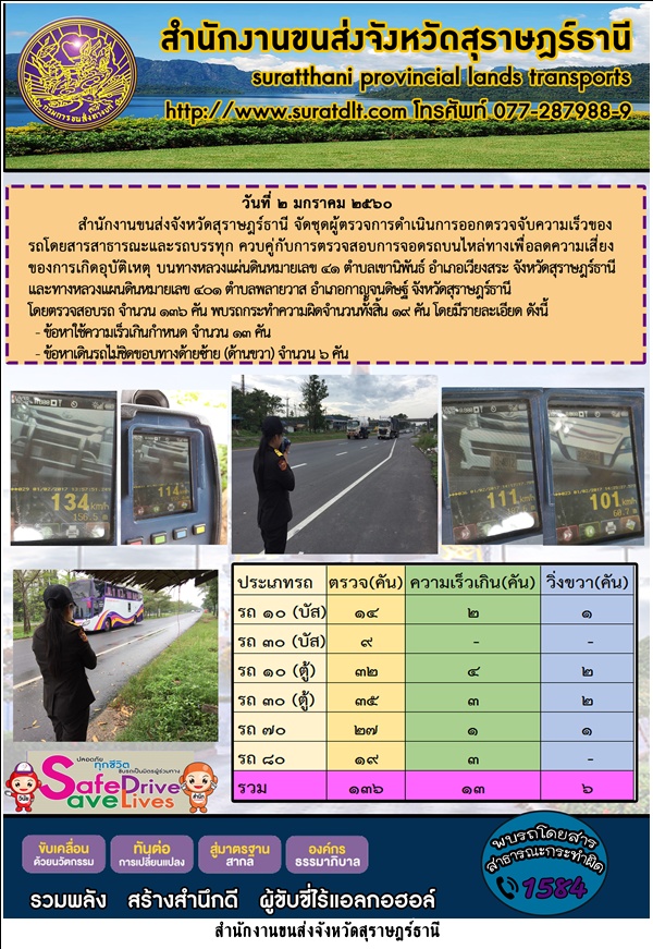 สำนักงานขนส่งจังหวัดสุราษฎร์ธานีจัดชุดผู้ตรวจการดำเนินการตรวจออกตรวจจับความเร็วของรถโดยสารสาธารณะและรถบรรทุก