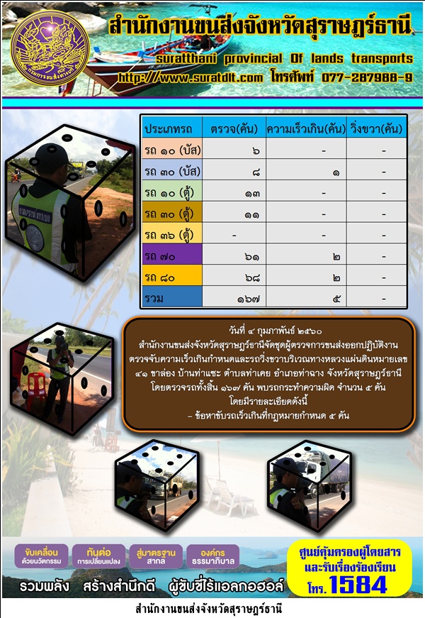 วันที่ 4 กุมภาพันธ์ 2560 สำนักงานขนส่งจังหวัดสุราษฏร์ธานี จัดชุดผู้ตรวจการขนส่งออกปฏิบัติงานตรวจจับความเร็วเกินดำหนด และรถวิ่งขวาบริเวณทางหลวงแผ่นดิน หมายเลข 41