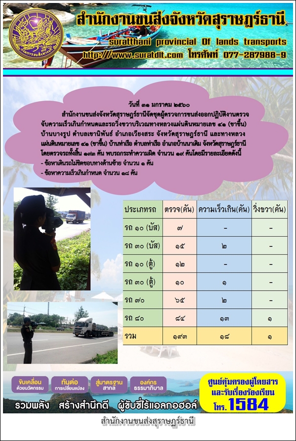 วันที่ 31 มกราคม 2560 สำนักงานขนส่งจังหวัดสุราษฏร์ธานีจัดชุดผู้ตรวจการขนส่งออกปฏิบัติงานตรวจจับความเร็วเกินกำหนดและรถวิ่งขวาบริเวณทางหลวงแผ่นดินหมายเลข 41 (ขาขึ้น)  บ้านบางรูป ตำบลเขานิพันธ์ อำเภอเวียงสระ จังหวัดสุราษฏร์ธานี