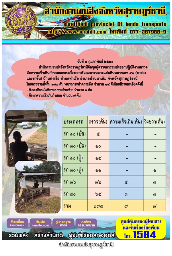 วันที่ 1 กุมภาพันธ์ 2560 สำนักงานขนส่งจังหวััดสุราษฏร์ธานีจัดชุดผู้ตรวจการขนส่งออกปฏิบัติงานตรวจจับความเร็วเกินกำหนดและรถวิ่งขวาบริเวณทางหลวงแผ่นดินหมายเลข 41 (ขาล่องและขาขึ้น)