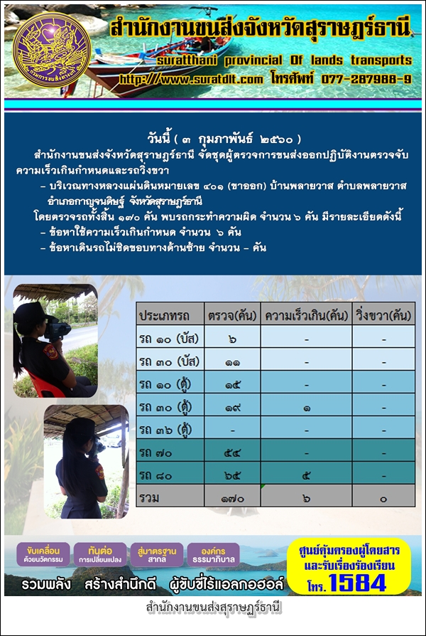 วันที่ 3 กุมภาพันธ์ 2560 สำนักงานขนส่งจังหวัดสุราษฏร์ธานี จัดชุดผู้ตรวจการขนส่งออกปฏิบัติงานตรวจจับความเร็วเกินกำหนดและรถวิ่งขวา บริเวณทางหลวงแผ่นดินหมายเลข 401 (ขาออก) บ้านพลายวาส ตำบลพลายวาส อำเภอกาญจนดิษฐ์ จังหวัดสุราษฏร์ธานี