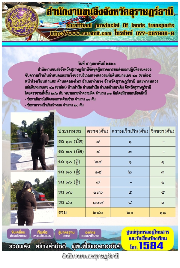 วันที่ 5 กุมภาพันธ์ 2560 สำนักงานขนส่งจังหวัดสุราษฏร์ธานีจัดชุดผู้ตรวจการขนส่งออกปฏิบัติงานตรวจจับความเร็วเกินกำหนดและรถวิ่งขวาบริเวณทางหลวงแผ่นดินหมายเลข 41 (ขาล่อง)