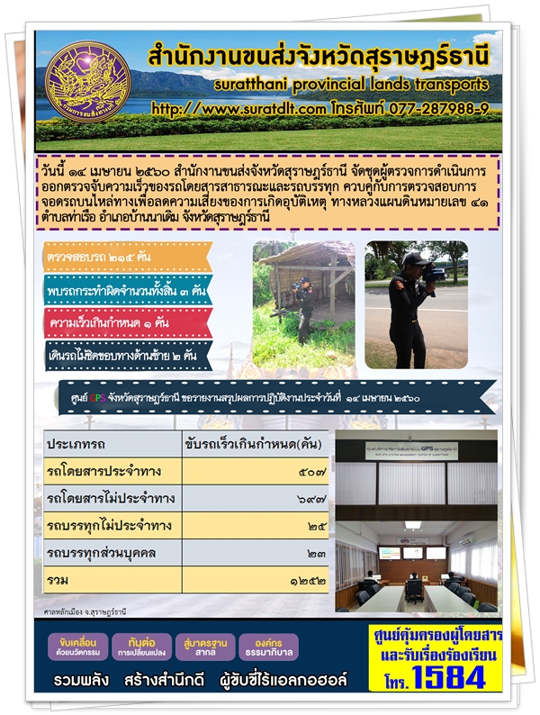 วันที่ 14 เมษายน 2560 สำนักงานขนส่งจังหวัดสุราษฏร์ธานี จัดชุดผู้ตรวจการดำเนินการออกตรวจจับความเร็วของรถโดยสารธารณะและรถบรรทุก ควบคู่กับการตรวจสอบการจอดรถบนไหล่ทางเพื่อลดความเสี่ยงของการเกิดอุบัติเหตุ