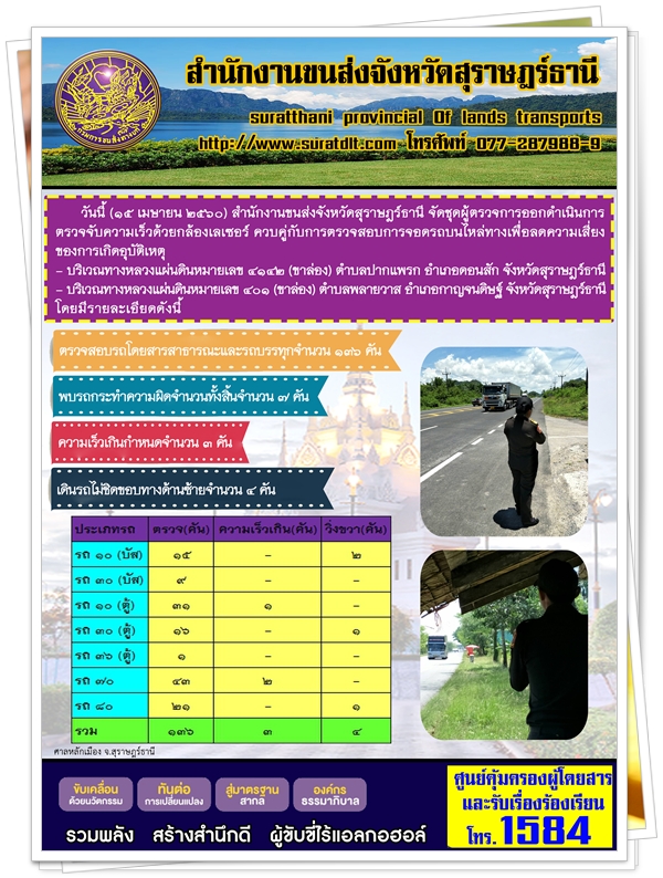 วันที่ 15 เมษายน 2560 สำนักงานขนส่งจังหวัดสุราษฏร์ธานี จัดชุดผู้ตรวจการออกดำเนินการตรวจจับความเร็วด้วยกล้องเลเซอร์ ควบคู่กับการตรวจสอบการจอดรถบนไหล่ทางเพื่อลดความเสี่ยงของการเกิดอุบัติเหตุ