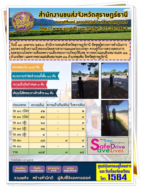 วันที่ 16 เมษายน 2560 สำนักงานขนส่งจังหวัดสุราษฏร์ธานี จัดชุดผู้ตรวจการดำเนินการออกตรวจจับความเร็วของรถโดยสารสาธารณะและรถบรรทุก ควบคู่กับการตรวจสอบการจอดรถบนไหล่ทางเพื่อลดความเสี่ยงของการเกิดอุบัติเหตุ