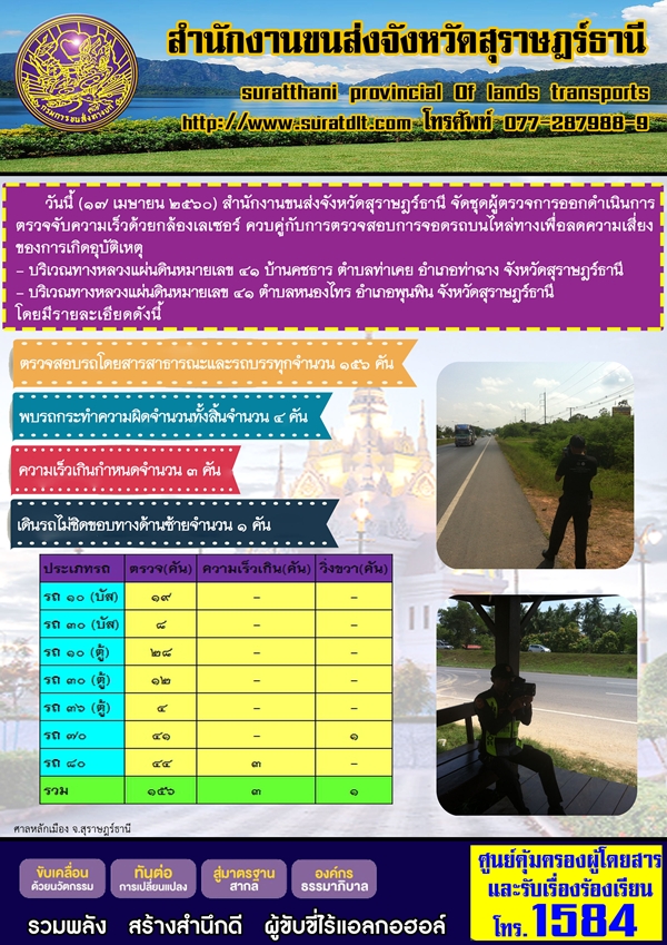 วันนี้ 17 เมษายน 2560 สำนักงานขนส่งจังหวัดสุราษฏร์ธานี จัดชุดผู้ตรวจการออกดำเนินการตรวจจับความเร็วด้วยกล้องเลเซอร์ ควบคู่กับการตรวจสอบการจอดรถบนไหล่ทางเพื่อลดความเสี่ยงของการเกิดอุบัติเหตุ